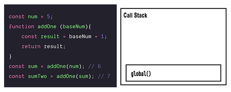 Call Stack